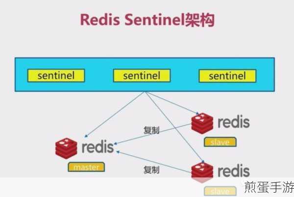SpringBoot携手Redis,缓存加速手游新体验