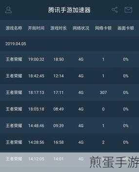 SQL重复子查询优化,打造手游数据检索加速器