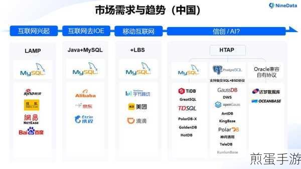 MySQL与PostgreSQL,手游数据背后的更新维护大战