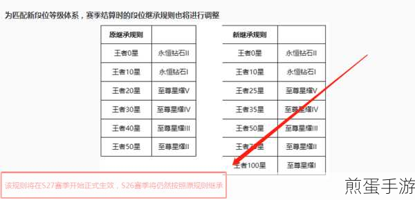 王者荣耀 S29 赛季组队规则详解，新赛季能否实现四人排位？ 深度剖析与实战策略