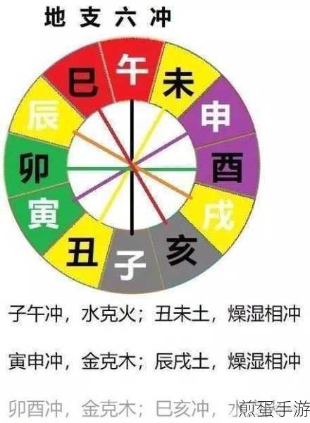 大话西游冰雪魔枯木逢春怎么获得或者别的克五行的技能，游戏中的隐藏秘籍