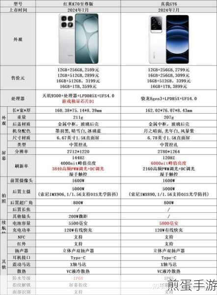 红米K70流量监控秘籍,手游玩家必备技巧
