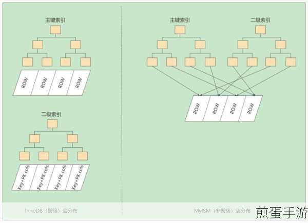 MySQL索引奥秘,揭秘最左前缀匹配原则的重要性