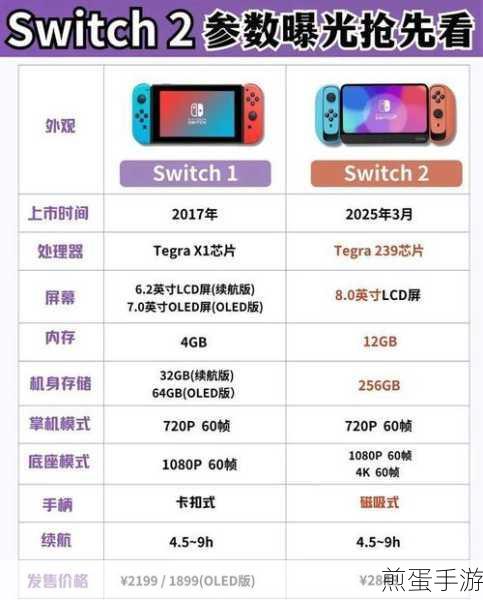 Switch2新升级，12G与8G内存下的手游盛宴