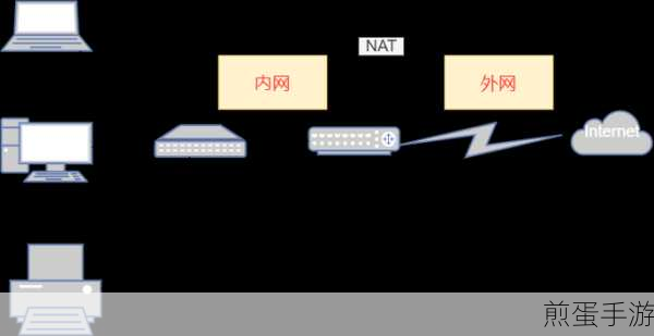 揭秘网络小秘密，轻松辨别你的电脑是内网还是外网