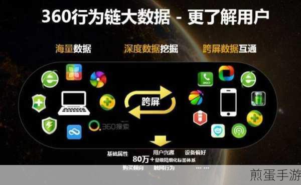 360开机小助手广告关闭攻略,手游玩家必备技巧