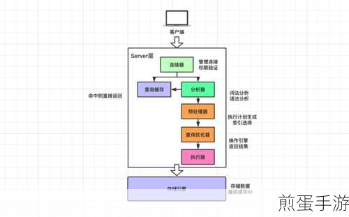 SQL Server 2012在手游数据管理,单条与批量删除记录秘籍