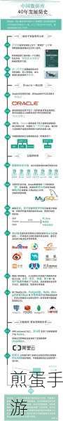MongoDB与Redis,手游开发者眼中的数据存储对决