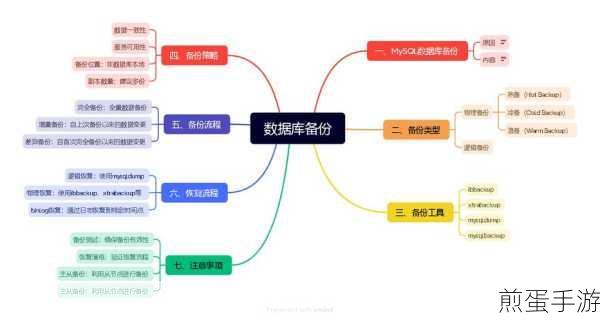 无缝备份MySQL，手游数据守护新纪元
