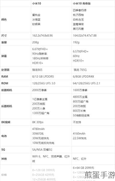 小米10青春版VS荣耀30,哪款更适合手游玩家?