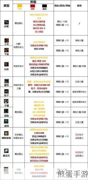 DNF 男漫游和女漫游那个好，谁才是真正的枪神