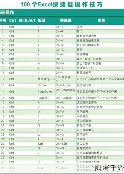 Excel高手秘籍,快捷键搞定上标下标输入