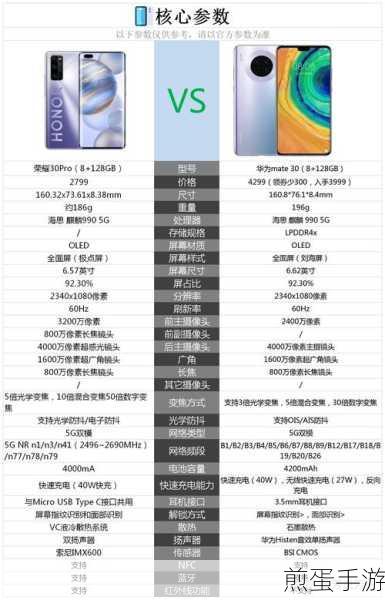 V30pro与30pro,哪款才是手游玩家的终极神器?
