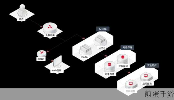 MySQL数据导入难题?手游玩家必备解决攻略!