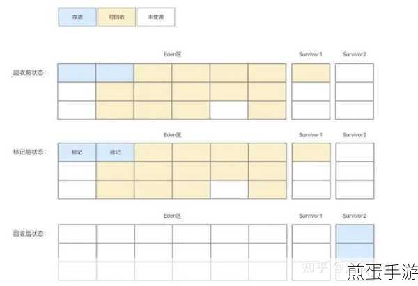 Azul深度解析,掌握JVM原理,手游性能调优不求人