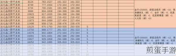 掌握柱状图制作,让手游数据一目了然