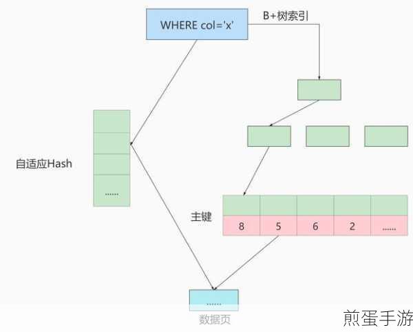 MySQL索引揭秘,让手游数据查询快如闪电
