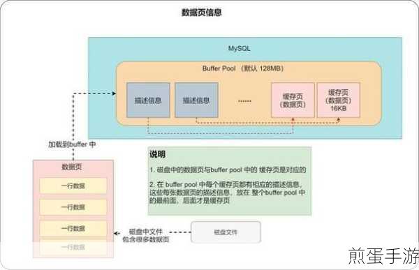 掌握数据守护之道，MySQL差异与增量备份实战