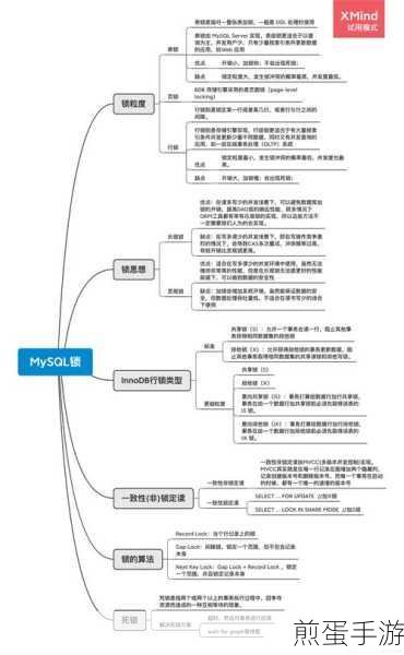 MySQL乐观锁实现揭秘，手游数据并发控制新视角