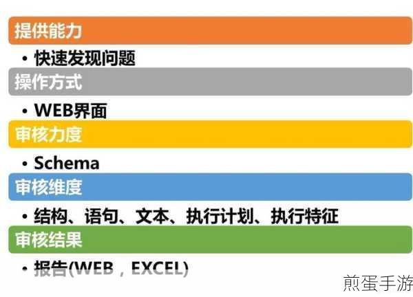 MySQL模糊查询大比拼,LIKE与LOCATE谁更快?