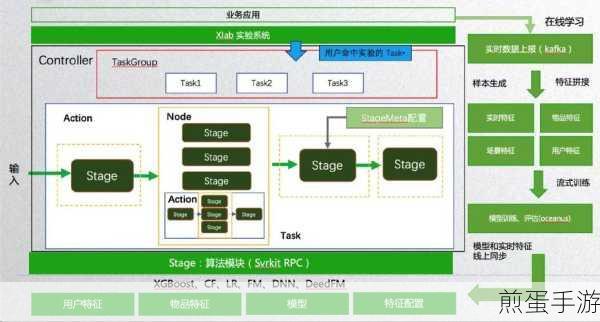 揭秘游戏背后的魔法,深入了解CMS内容管理系统