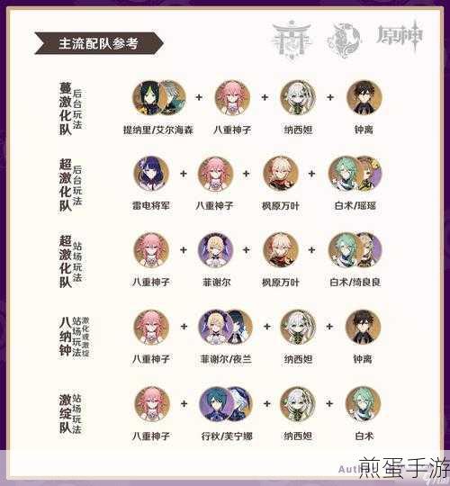 原神七圣召唤八重神子怎么获得，解锁神秘力量的关键