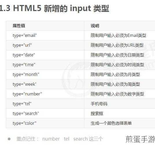 HTML文本域技巧大揭秘,自动换行与纯数字输入优化