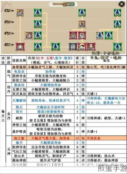 GameBuff鬼谷八荒49项修改器全攻略,轻松玩转修仙世界