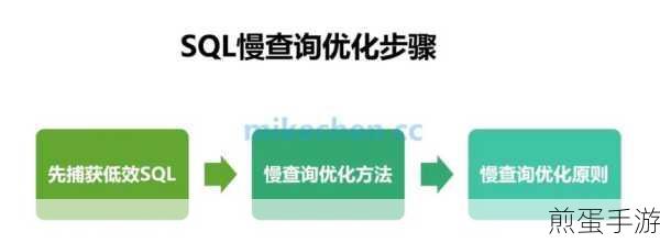 MySQL索引优化秘籍,让手游数据查询快如闪电