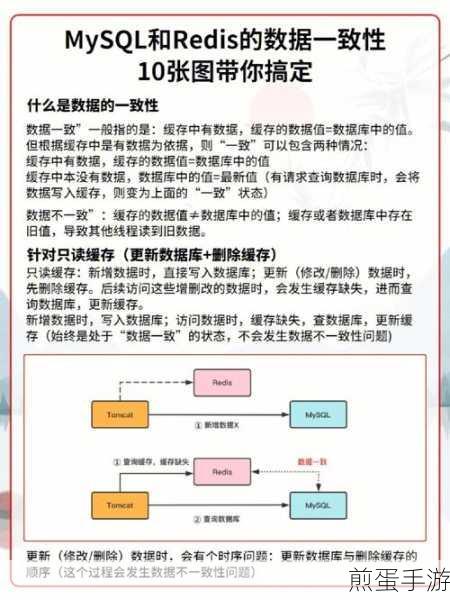 MySQL去重秘籍，手游玩家如何玩转数据去重