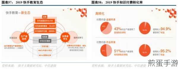 快手付费课程代理,手游玩家的知识变现新途径