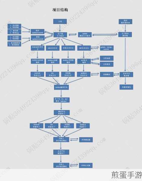 Word在手，流程图我有——轻松打造专属手游攻略