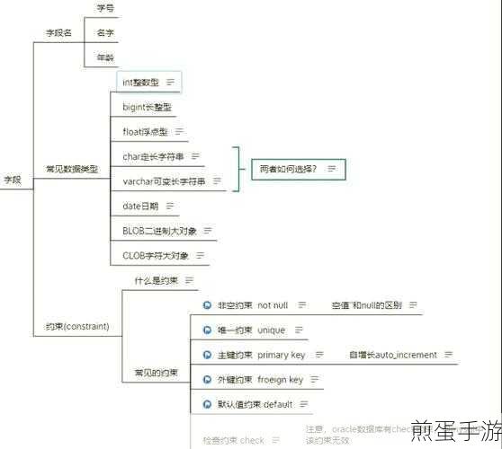 MySQL数据类型转换秘籍，int秒变varchar