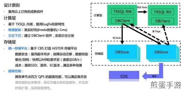 腾讯云MySQL助力手游,开启数据库管理新纪元