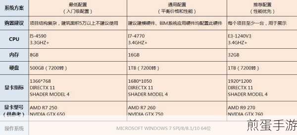 BIM自学之旅,打造专属高性能电脑配置