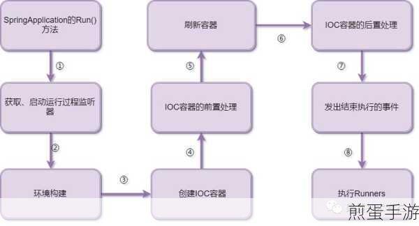 SpringBoot注入Bean,手游开发者必知的多种方式
