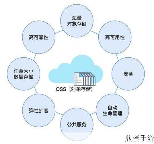 Linux玩家必看,轻松解锁阿里云对象存储空间