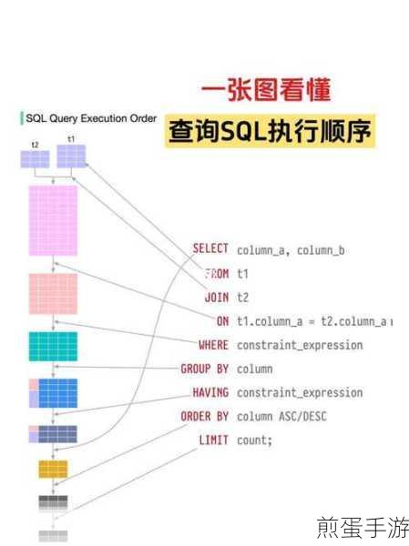 揭秘SQL优化秘籍，告别重复子查询，畅享手游数据飞跃