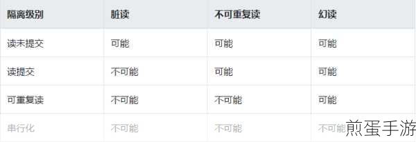 MySQL默认事务隔离级别,手游数据一致性的守护神