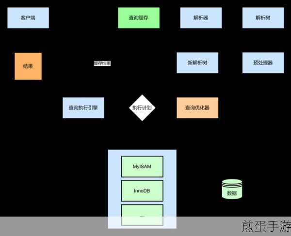 MySQL数据存储揭秘，手游数据背后的秘密