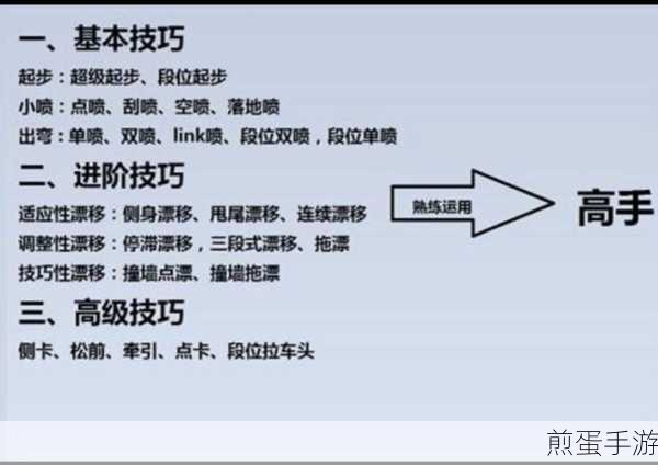 掌握定时群发技巧，手游资讯不错过！