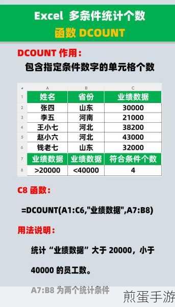 Excel小技巧,轻松保留数值两位小数,手游数据整理更便捷