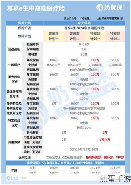 解锁高端保障秘籍,家庭高端医疗保险查询全攻略