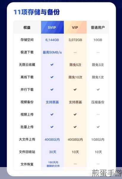夸克磁力链接轻松存网盘，手游玩家必备技巧
