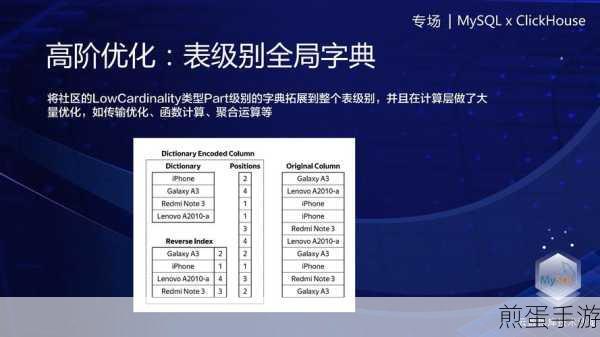 MySQL多表关联优化,手游玩家如何提升数据查询速度