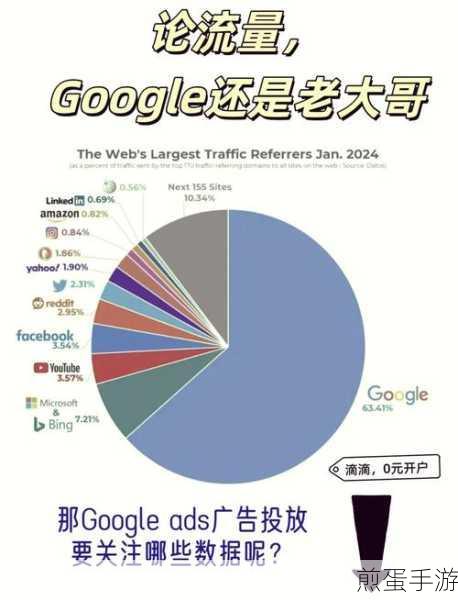 揭秘！掌握Google搜索热度，手游趋势尽在掌握