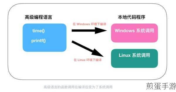 Linux重启秘籍,手游玩家也能掌握的硬核技巧