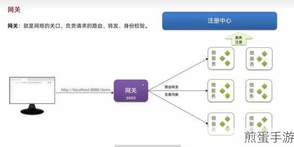 SpringCloud微服务助力,手游性能优化实战秘籍大公开