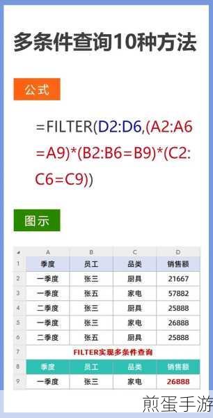 Excel文字显示不全?手游玩家也需掌握的办公小技巧