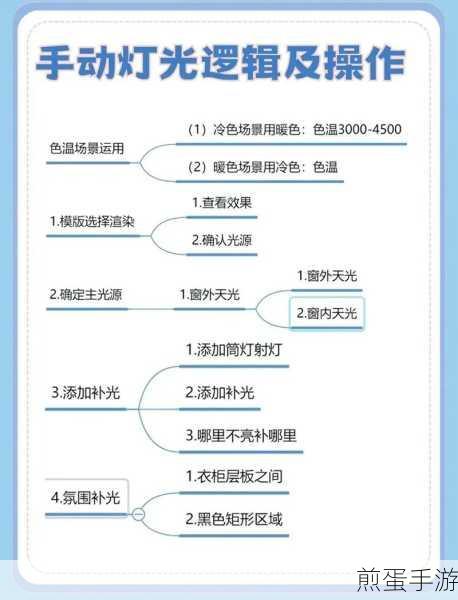酷家乐布局完成后,灯光调节秘籍大公开